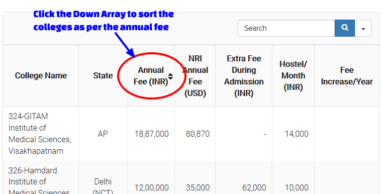 Sort Medical Colleges As Per Fee