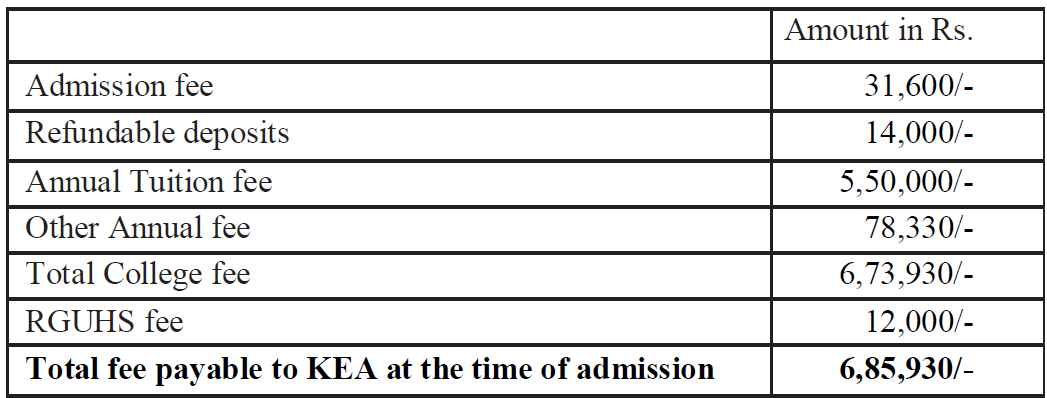 Fee Structure of St. Johns Medical College
